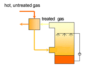 Gas-Gas