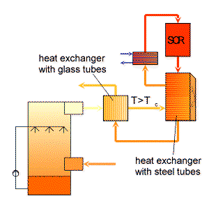 Gas-Gas