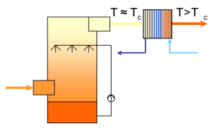 Steam-Gas